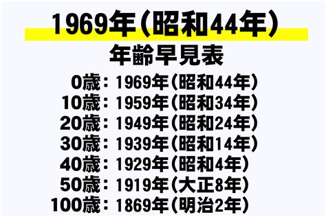 1969年干支|1969生まれ、今年55歳の暦・年齢・干支・一覧表 【。